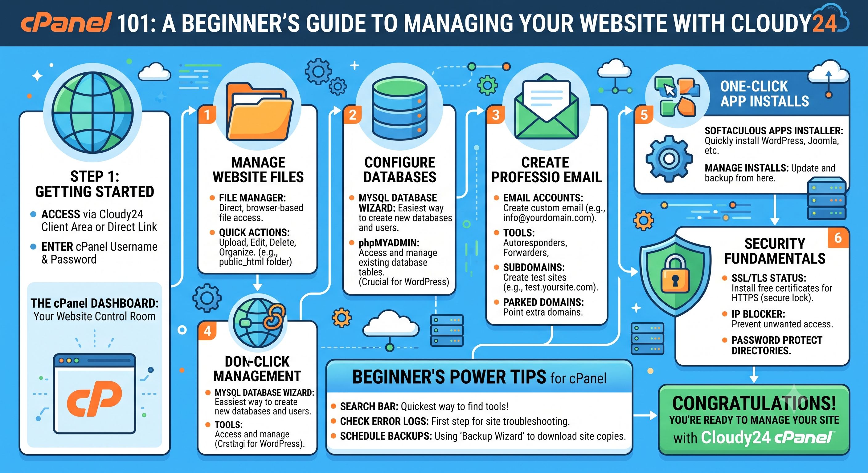 cPanel 101: A Beginner's Guide to Managing Your Website with Cloudy24